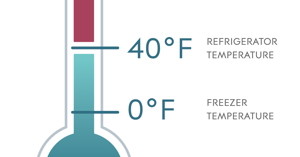 Effortlessly Ensure Safe Food Storage with iMatrix Systems NEO1 and