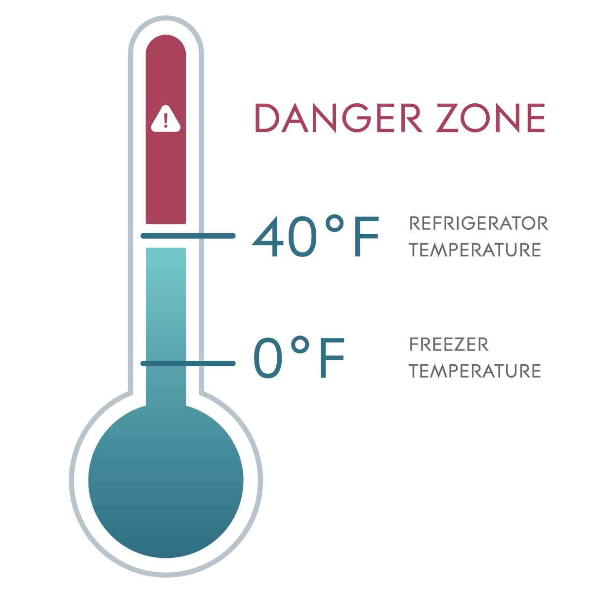 Temperature loggers can prevent temperature excursions