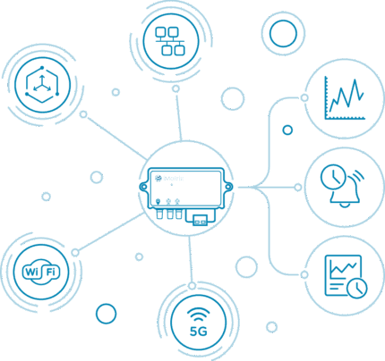 Fleetconnect - Hardware and Software for Fleet Management and Monitoring